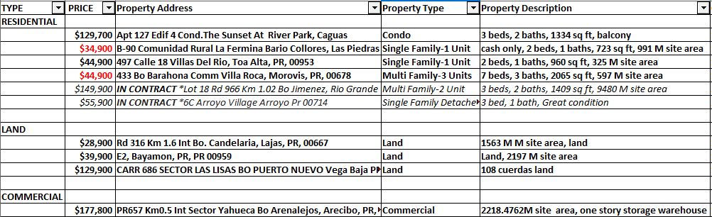 Puerto Rico Foreclosures For Sale